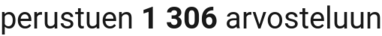 number of reviews