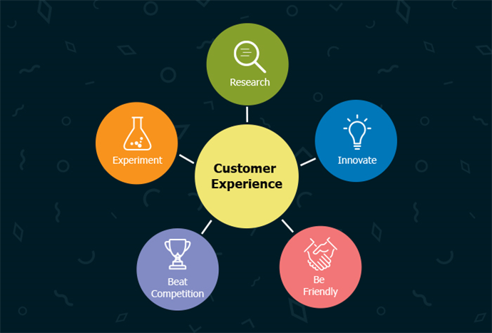 SurveyMethods: SurveyMethods: Tips for creating an awesome experience ...