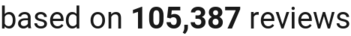 number of reviews