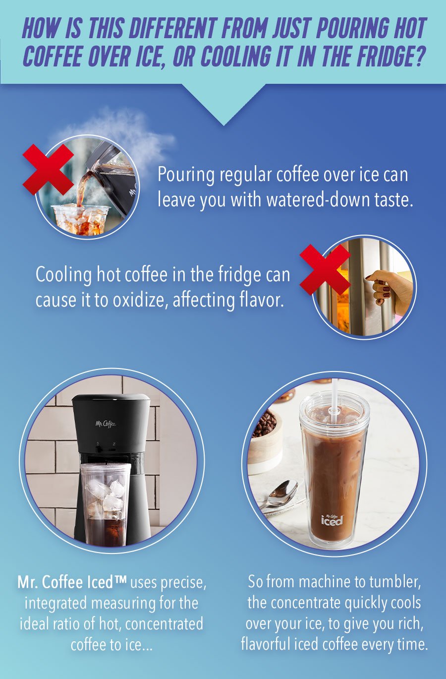 MR COFFEE Iced + Hot Frappe Coffee Maker Comparison 