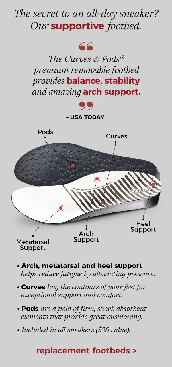 Shop Replacement Footbeds