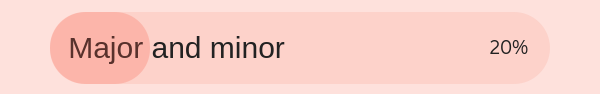 Major and minor