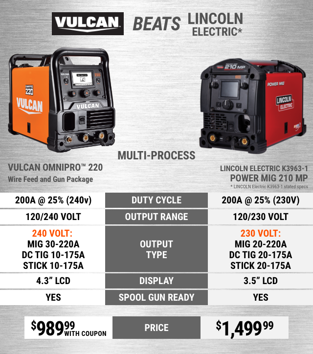 Harbor Freight Tools 3 DAYS ONLY 10 off all Welders & Plasma Cutters