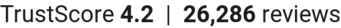 TrustScore