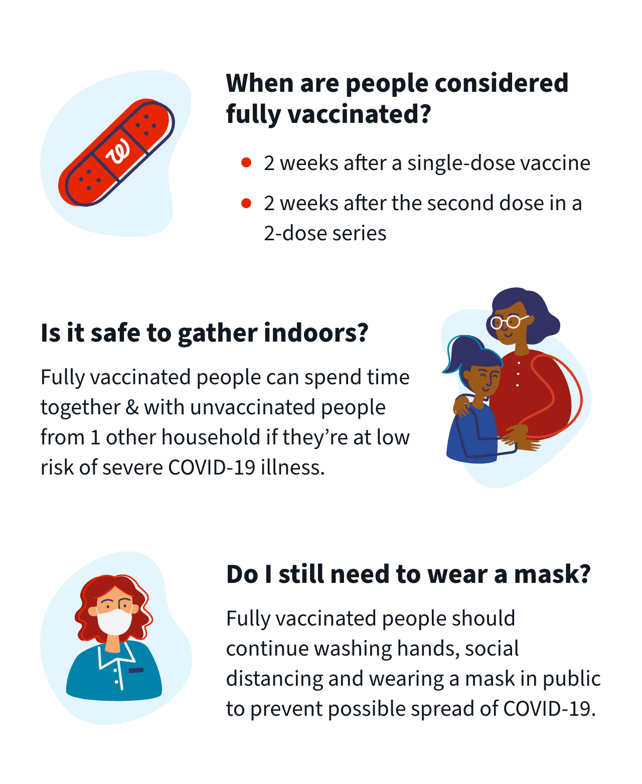 When are people considered fully vaccinated? 2 weeks after a single-dose vaccine. 2 weeks after the second dose in a 2-dose series. Is it safe to gather indoors? Fully vaccinated people can spend time together & with unvaccinated people from 1 other household if they're at low risk of severe COVID-19 illness. Do I still need to wear a mask? Fully vaccinated people should continue washing hands, social distancing and wearing a mask in public to prevent possible spread of COVID-19.