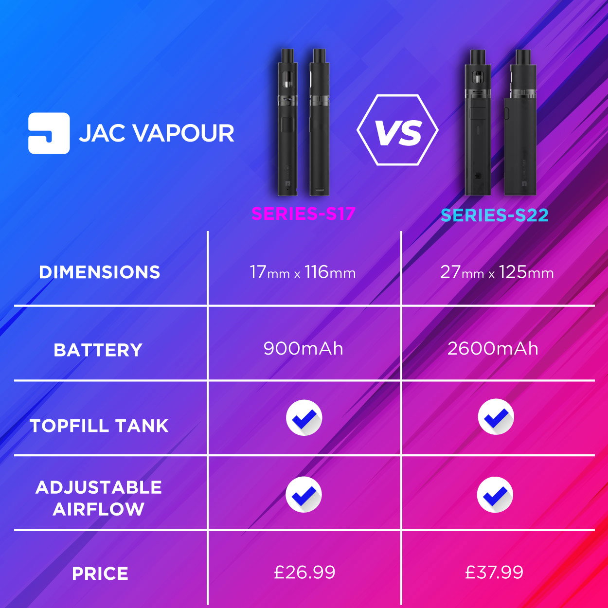 JAC Vapour: Battle of the Vape Pens! | Milled