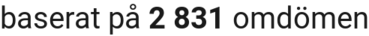 number of reviews