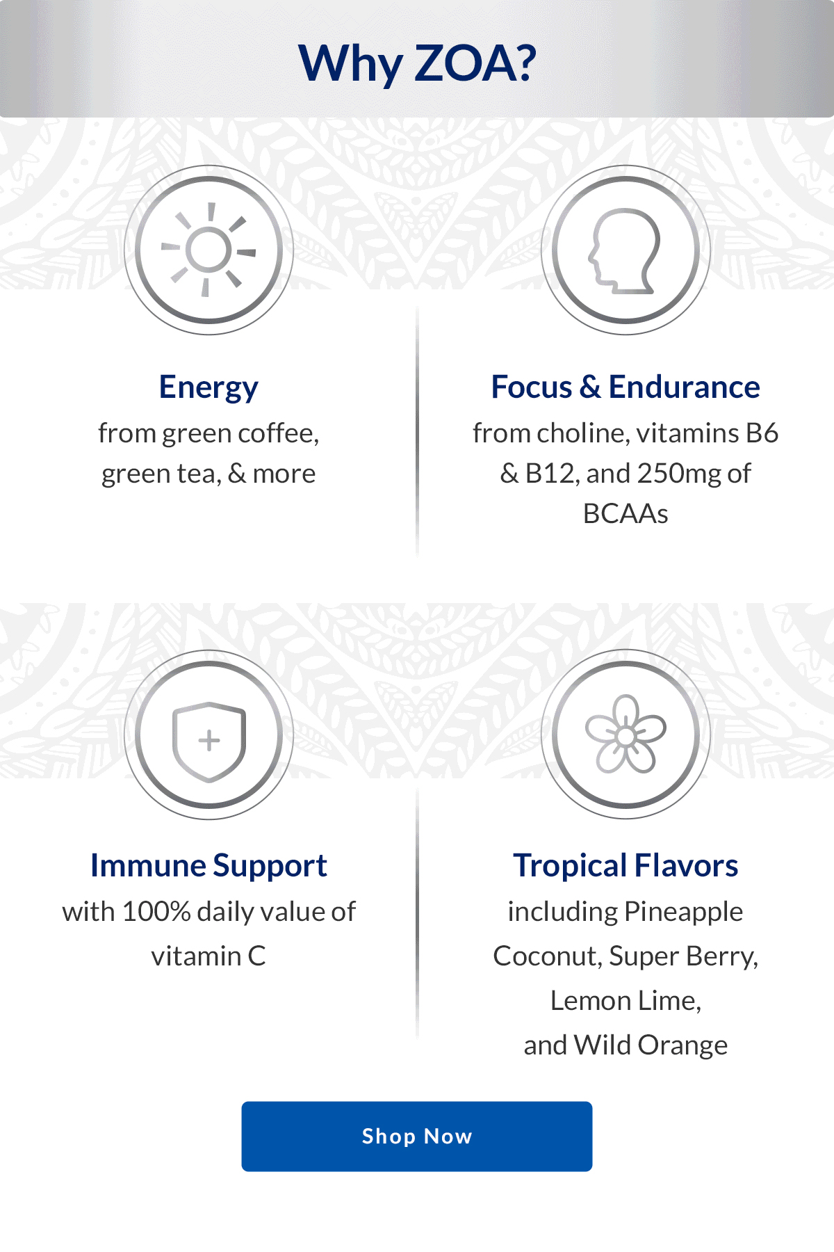 Vitamin Shoppe ZOA Zero Sugar energy drinks are here! Milled