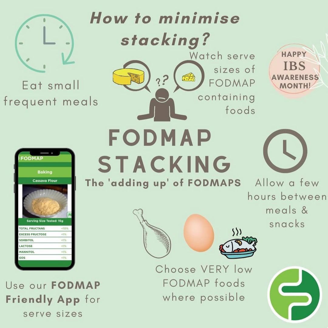 Understanding Fodmap Stacking Minimize Symptoms With vrogue.co