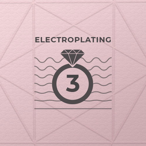 Electroplating