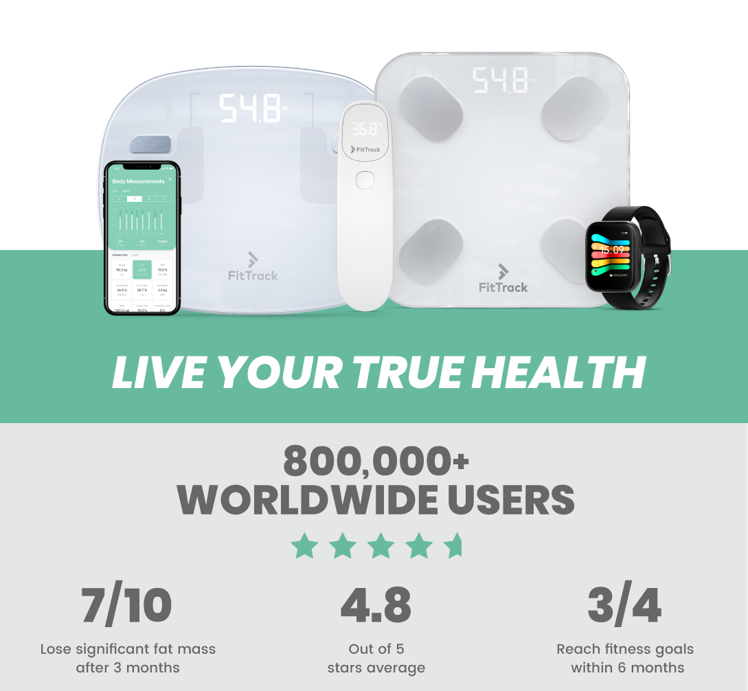 FitTrack: Body Composition: The Ultimate Guide | Milled