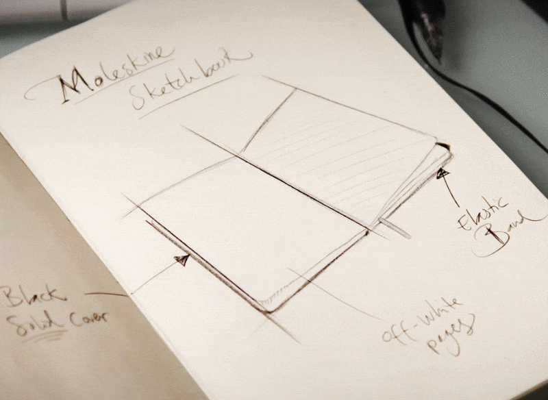Moleskine Announcing a NEW chapter! Milled