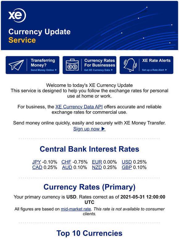 Xe Currency Aed To Usd