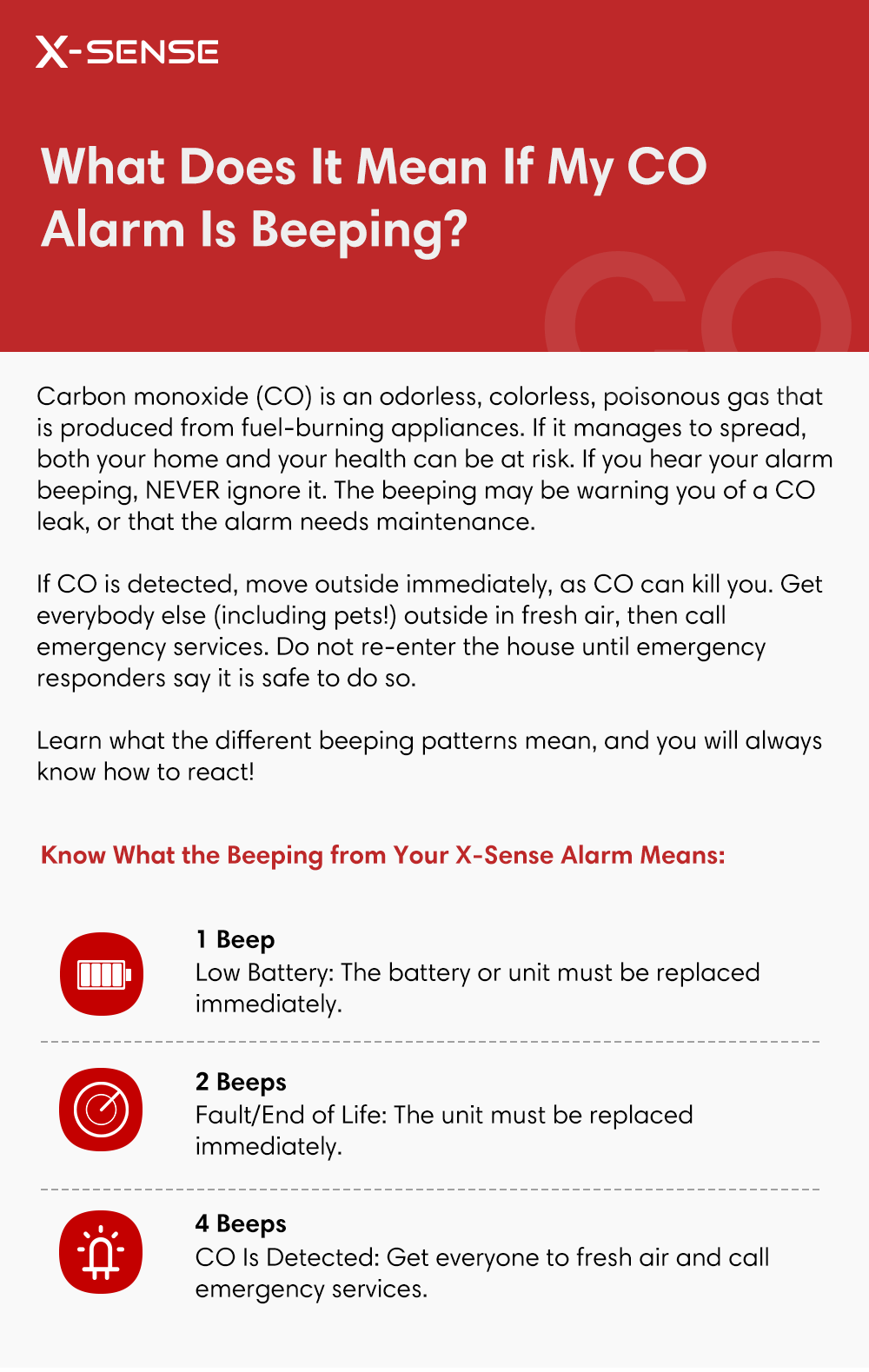 Xsense What Does It Mean If My CO Alarm Is Beeping? Milled