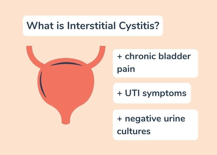 Meaning cystitis Cystitis