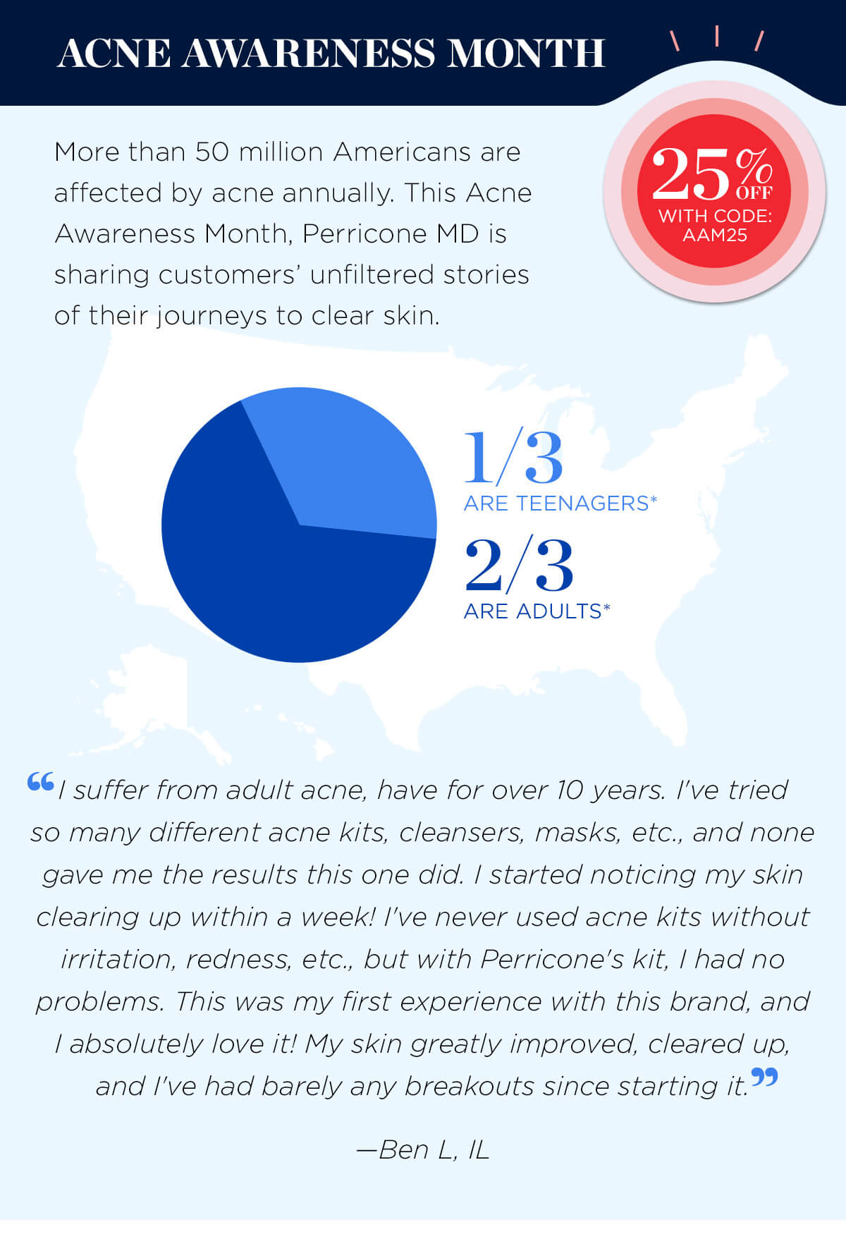 ACNE AWARENESS MONTH