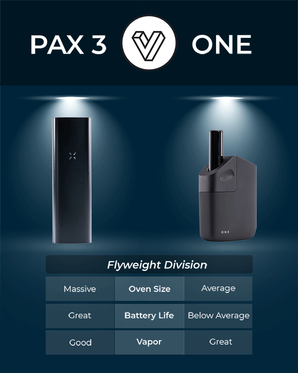 Planet of the Vapes: PAX 3 vs POTV One The Face-Off