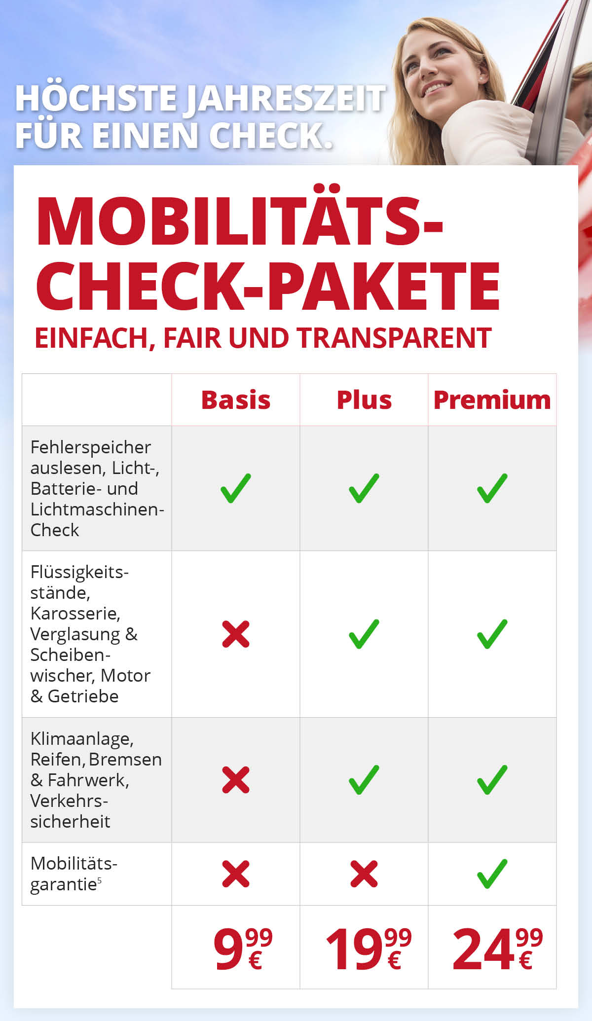 Mobilitäts-Check Tabelle