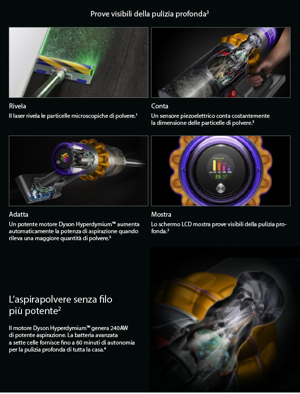 unieuro it: Scopri il nuovo Dyson V15 detect | Milled