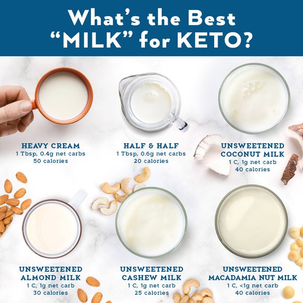 What's the Best Milk for Keto?