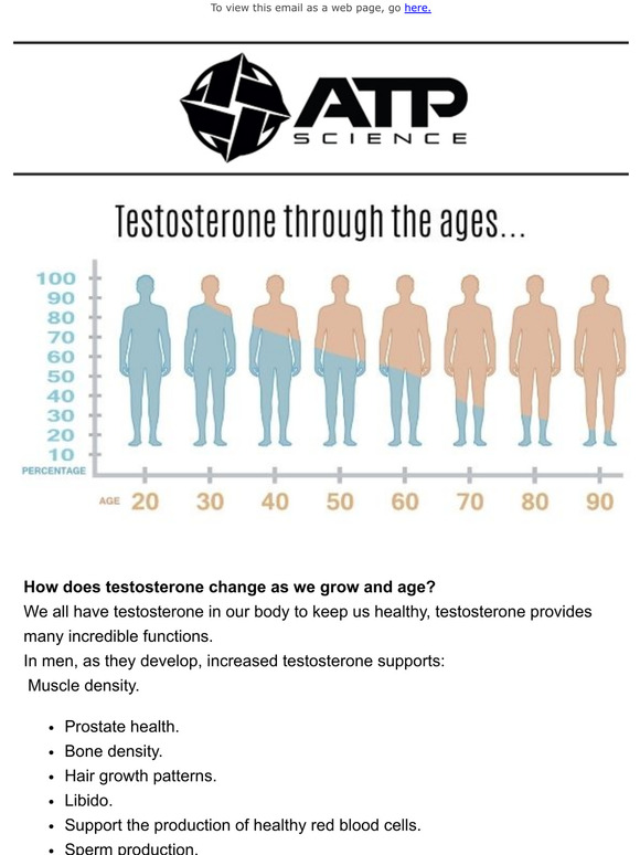 Get to know this hormone...TESTOSTERONE!
