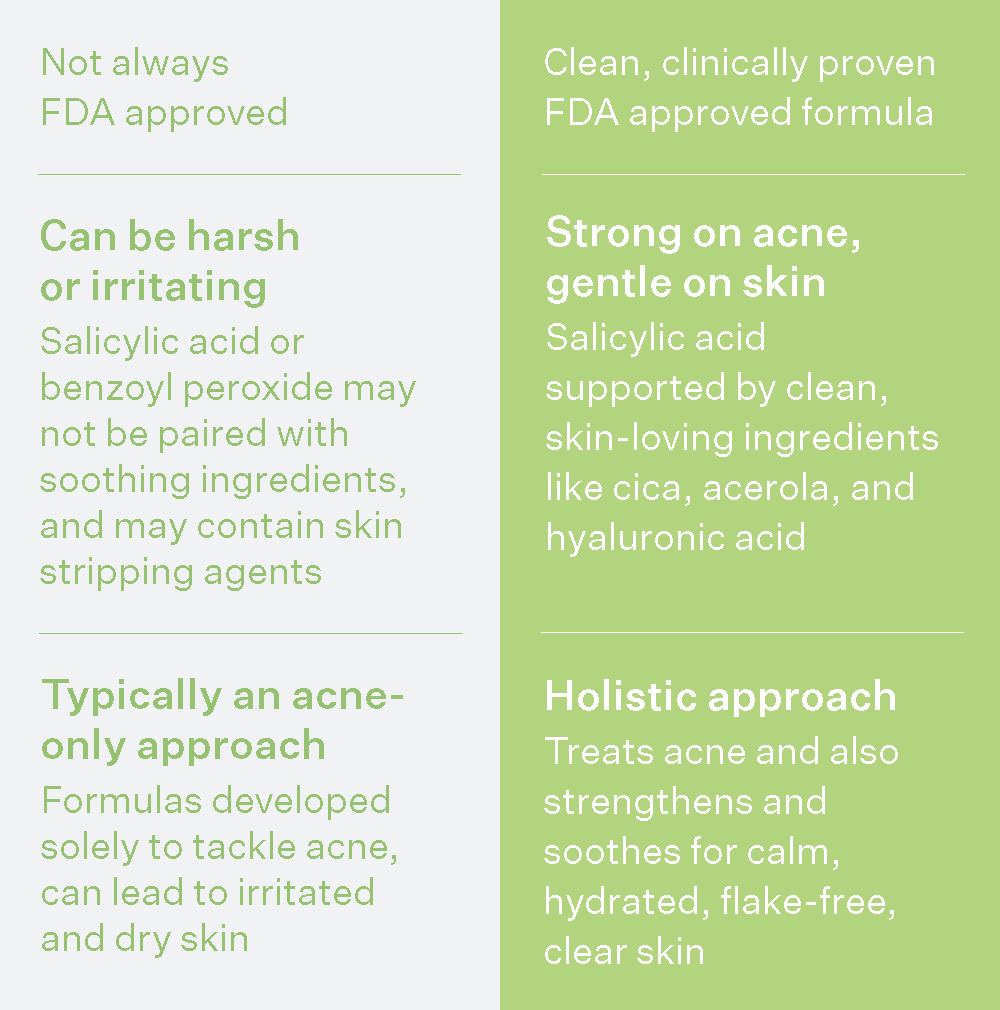 Peach and Lily Rethink your acne routine Milled