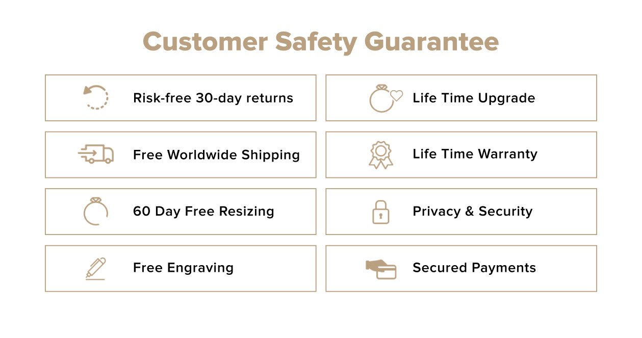 Customer Safety Guarantee