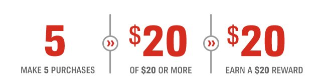 5 - MAKE 5 PURCHASES | $20 - OF $20 OR MORE | $20 - EARN A $20 REWARD