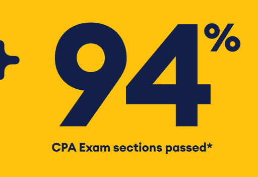 Exam Day Ready students reported passing 94% of CPA Exam sections