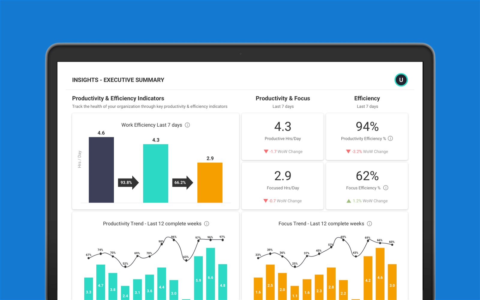 Screenshot of the Executive Summary dashboard in ActivTrak Premium. Click to subscribe now.