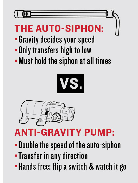Northern Brewer Home Brewing Supplies SelfPriming AntiGravity