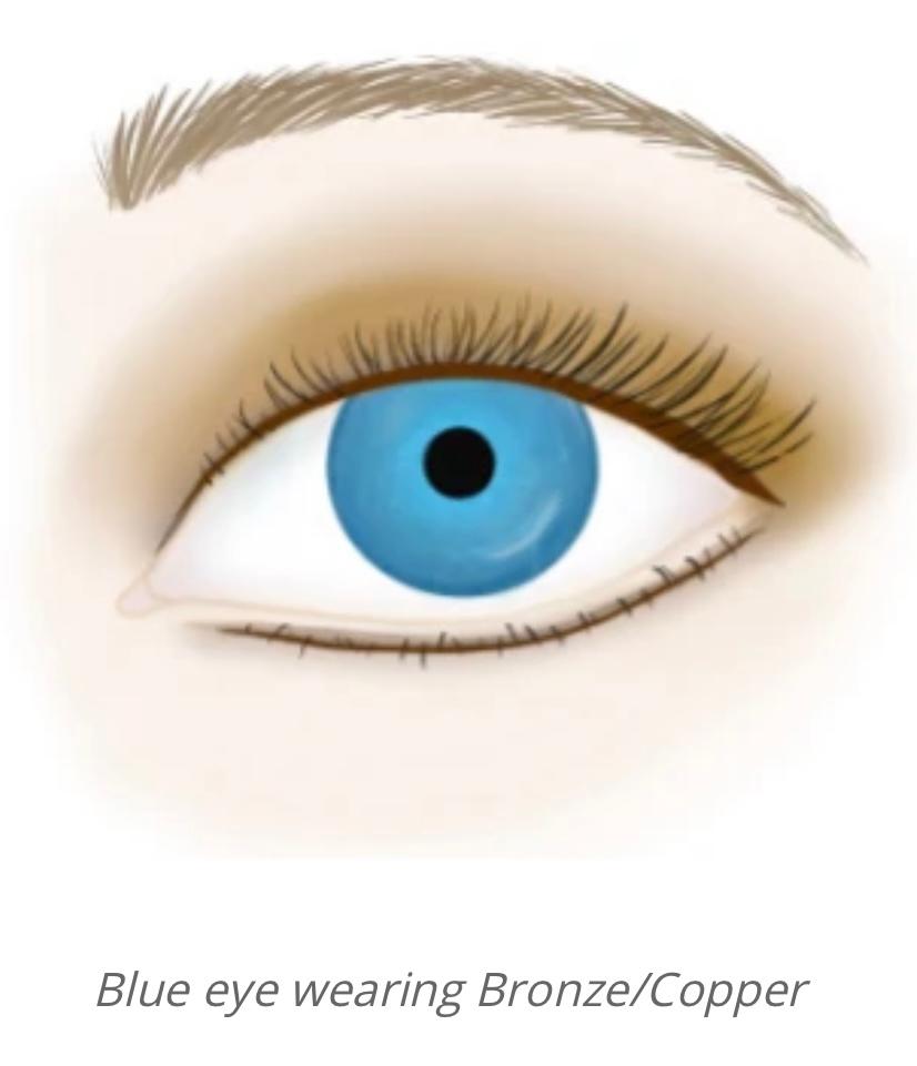 Susan Posnick How to Choose the Best Eyeshadow Colors for your Eyes Milled