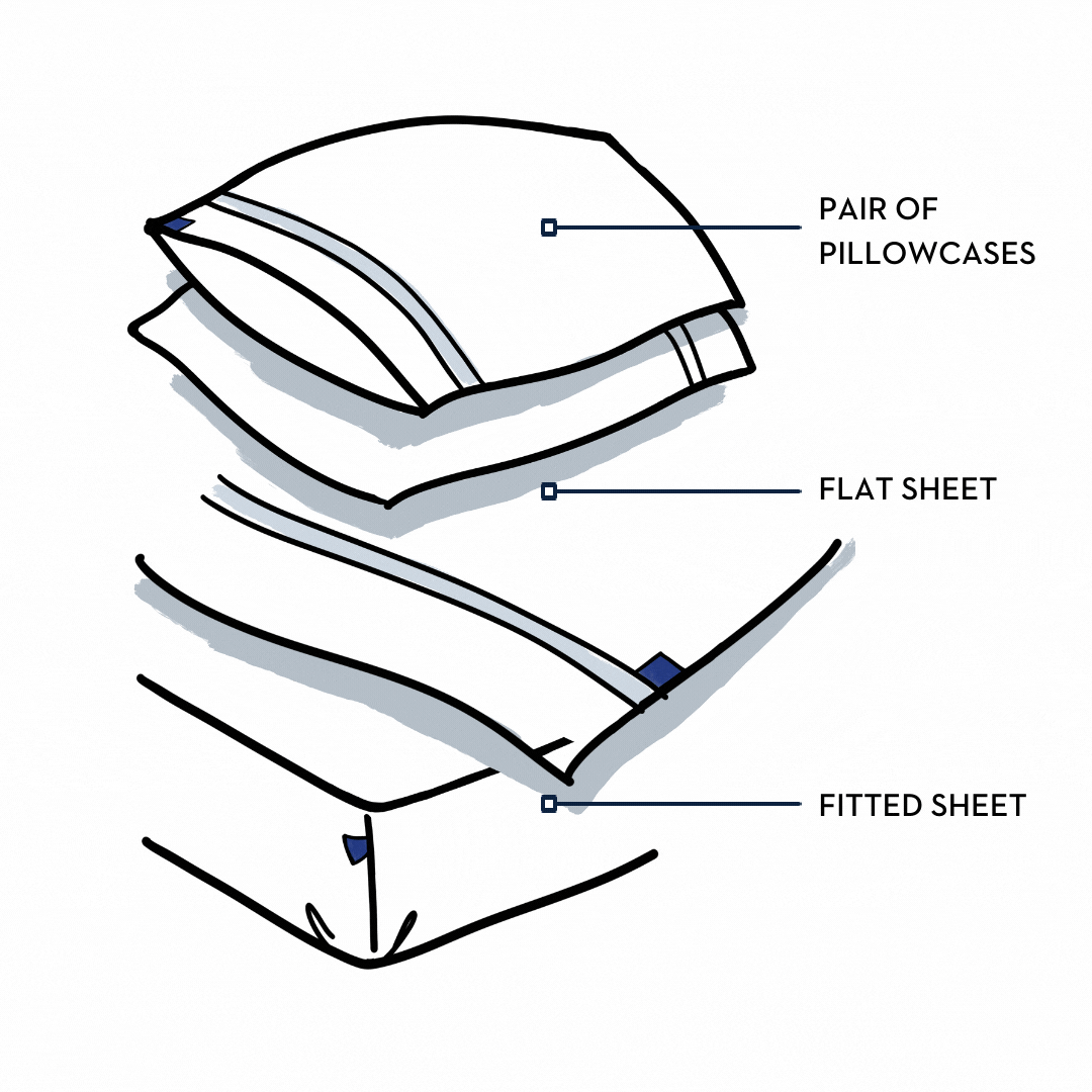 10 Grove Design Your Perfect Bed like a Pro Milled
