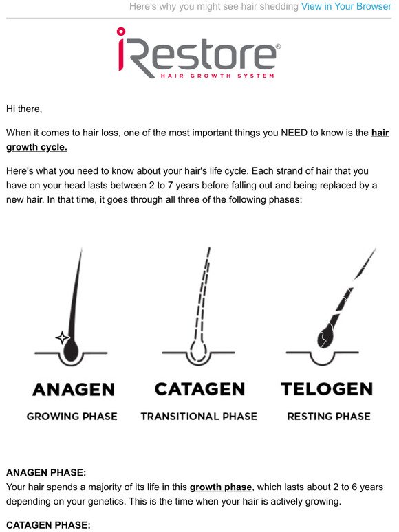 Freedom Laser Therapy: Your Hair Growth Cycle Explained | Milled