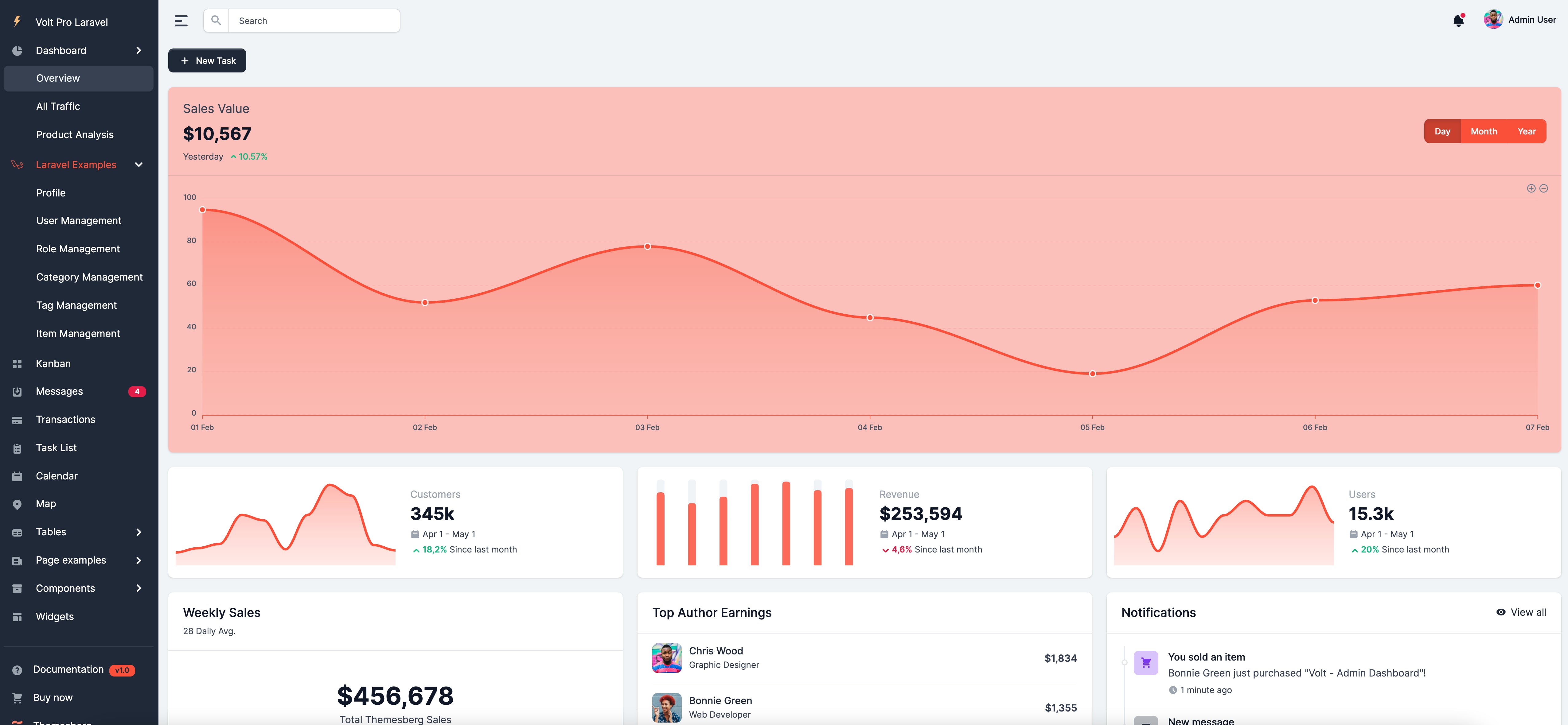 Volt Pro Laravel Admin Dashboard Template