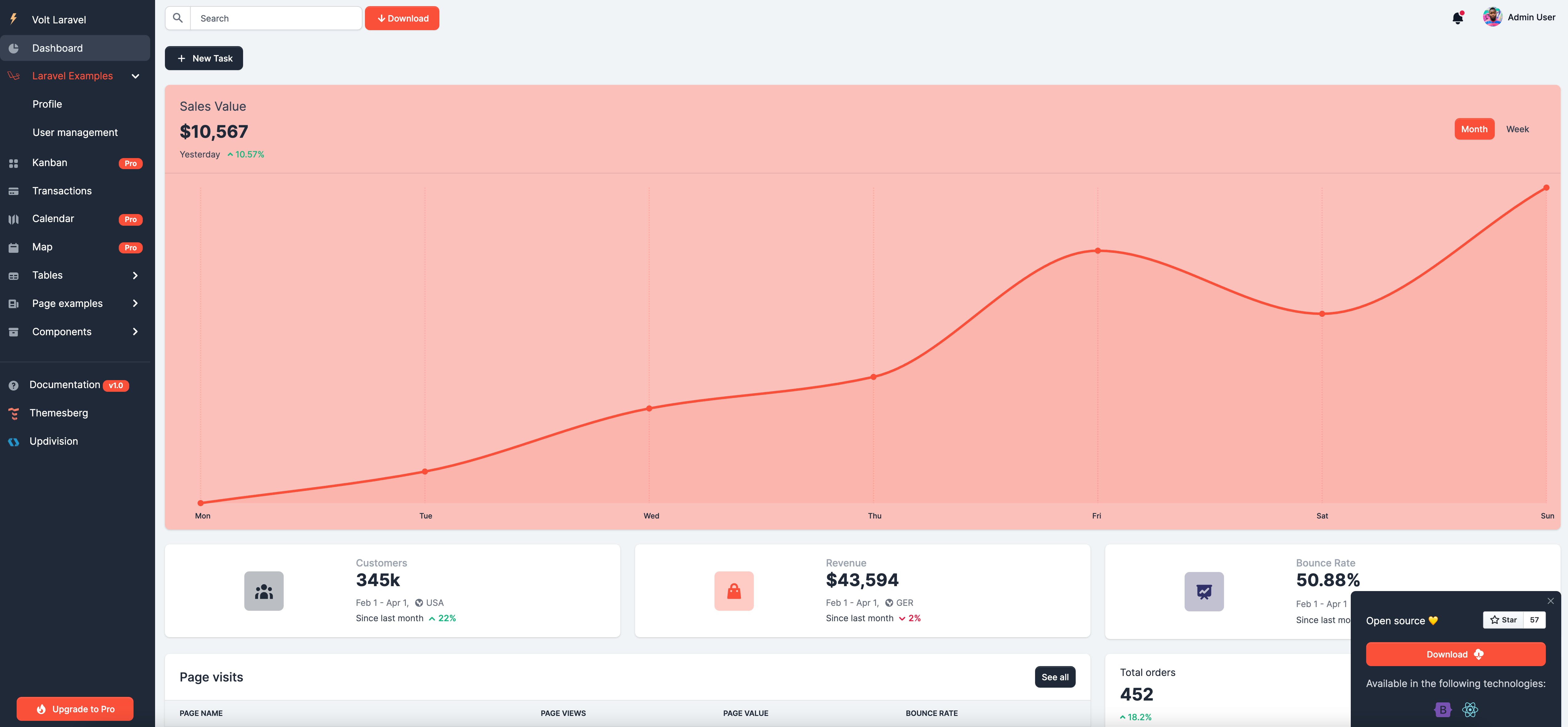 Laravel Admin Dashboard