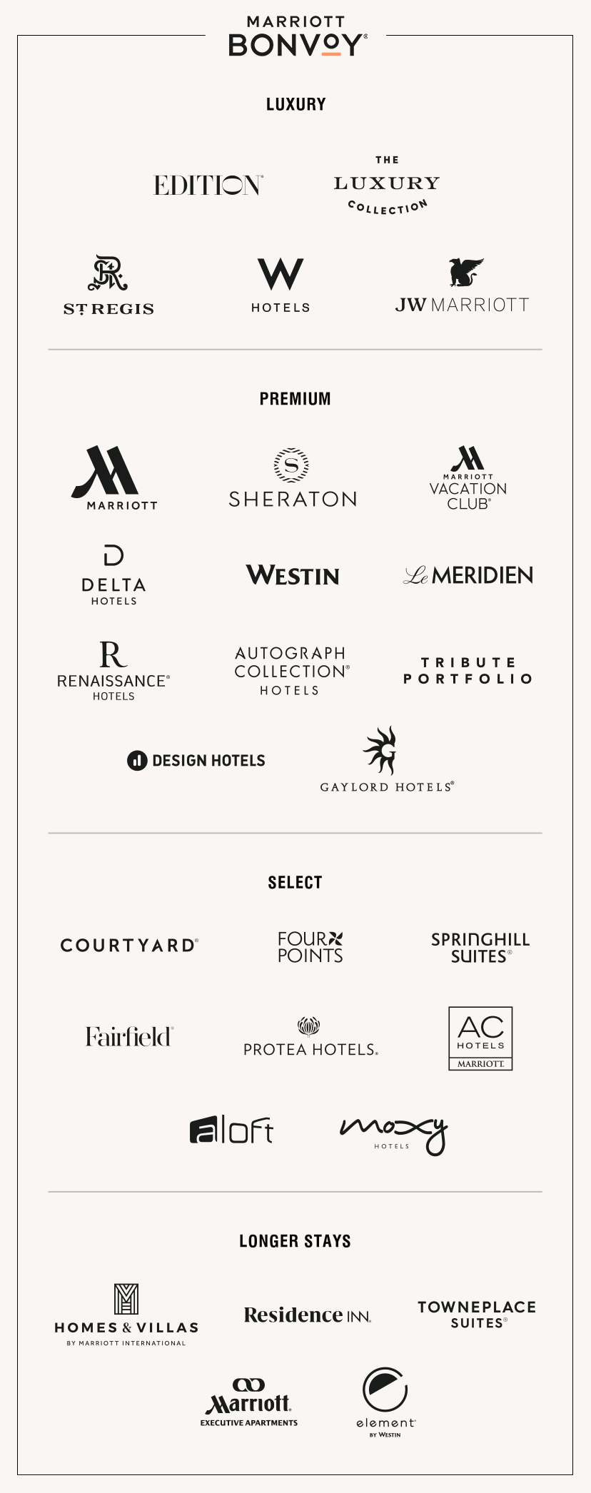 MARRIOTT BONVOY