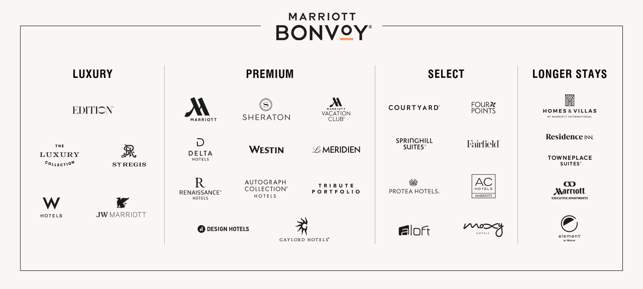 MARRIOTT BONVOY