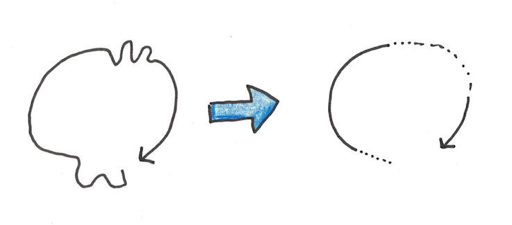 Practicing Looping For Understanding Scott Young: Designing the perfect practice loop | Milled
