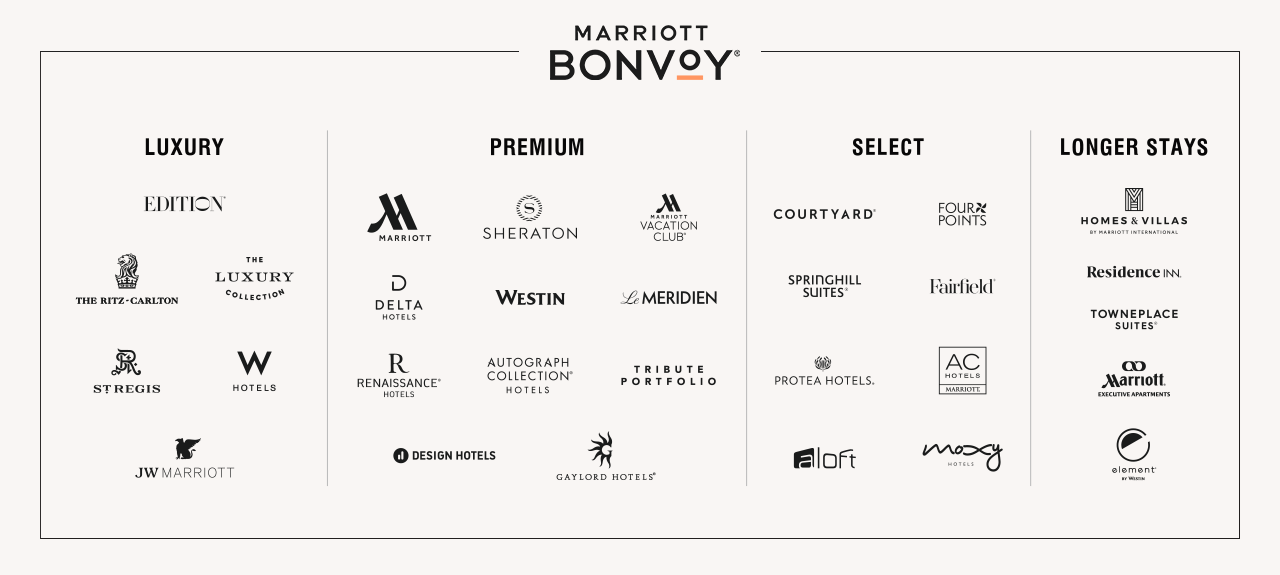 MARRIOTT BONVOY