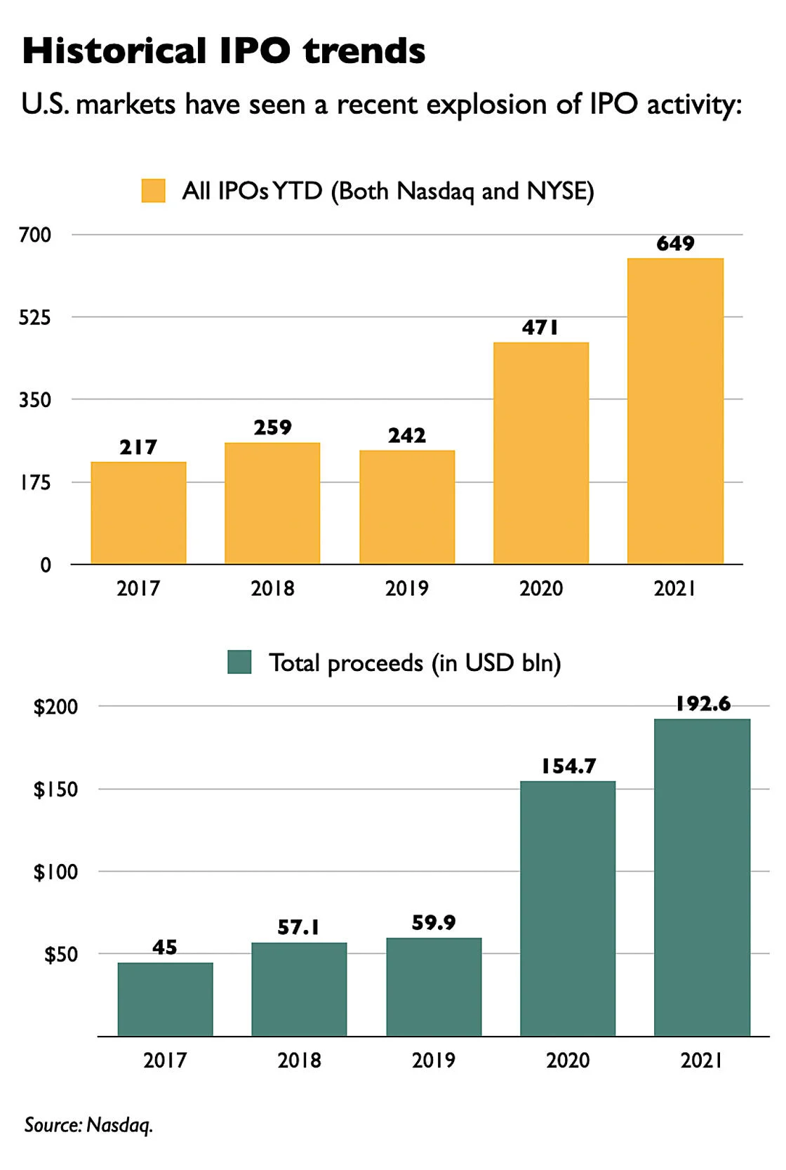 Bradesco Hunts for More US Fintech Partners to Speed Expansion