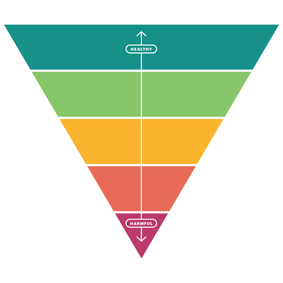 Calibrate What can you eat on Calibrate? Milled