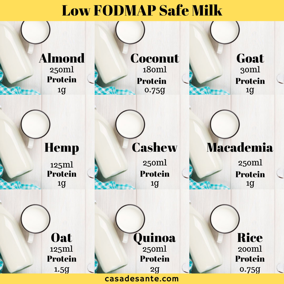 Casa de Sante Understanding Low FODMAP Milks Milled