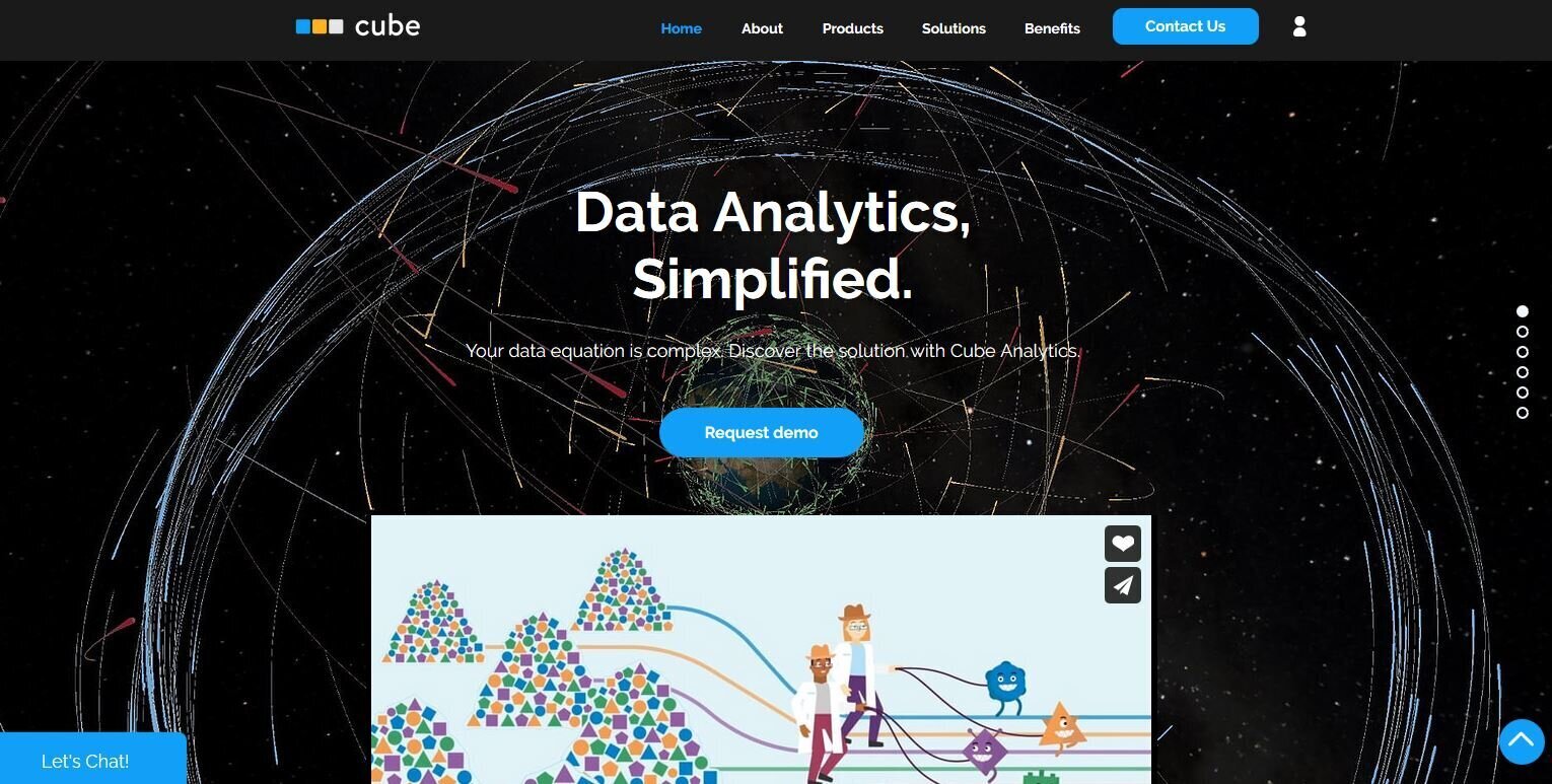 Cube R Analytics Trendy Startups: Cube Analytics, Daily Metrics | Milled
