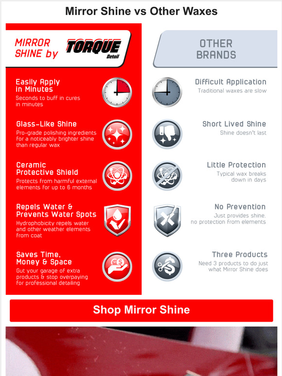 Torque Detail Mirror Shine Ceramic Wax vs Other Wax Products Milled