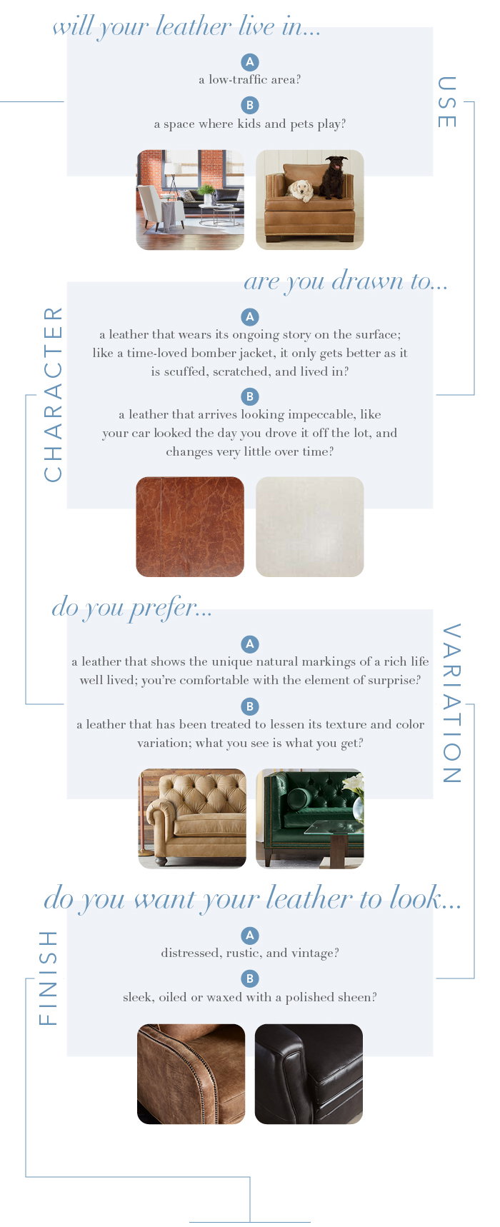 Answer 4 questions based on your leather's use, it's character, your preferred variation, and what type of finish you like.