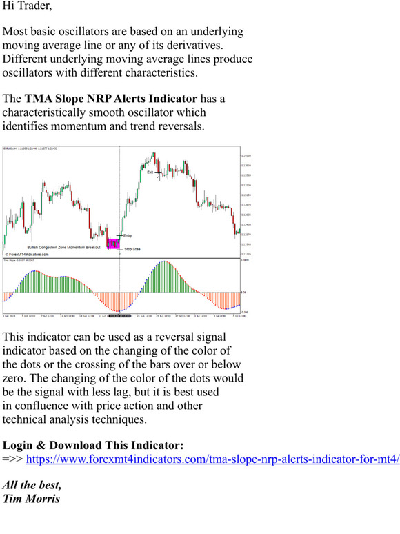 Forexmt4indicators Download Tma Slope Nrp Alerts Indicator For Mt4