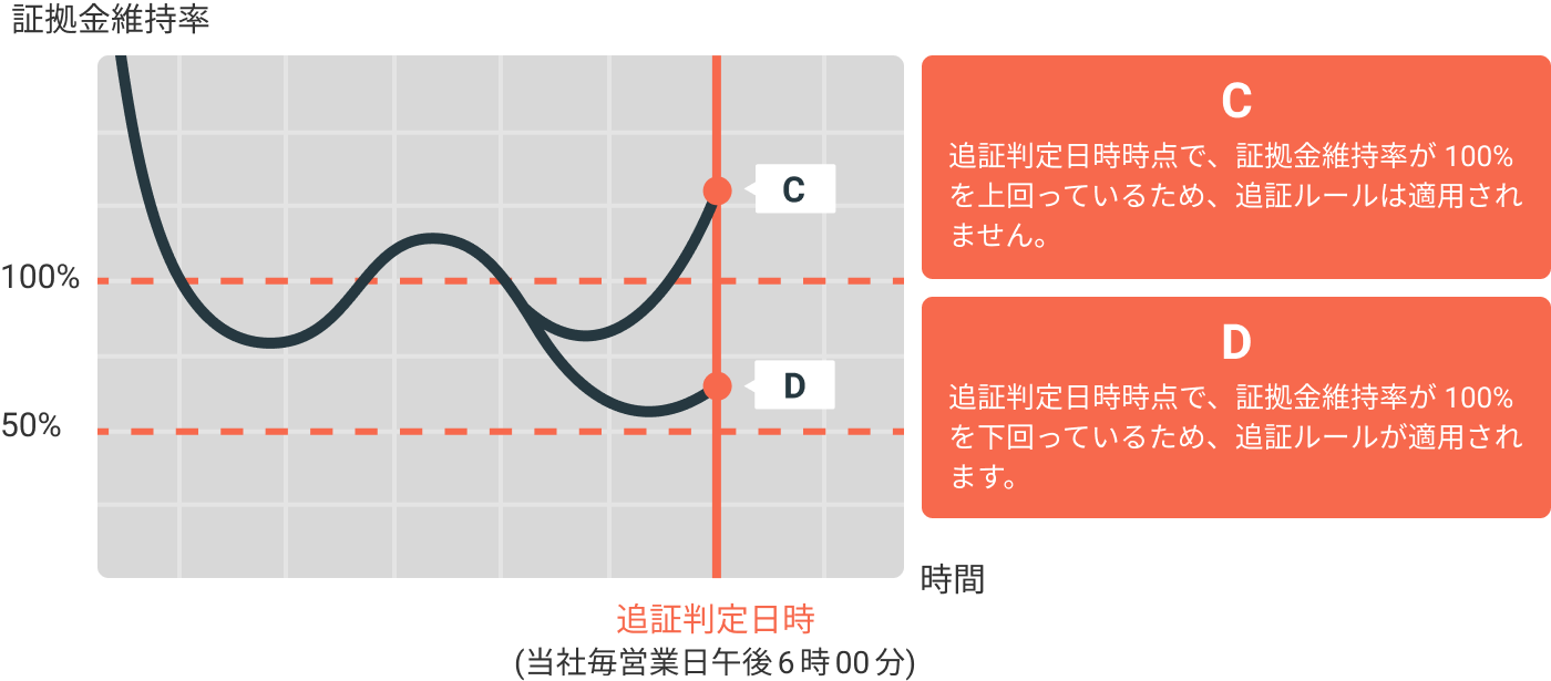 BitFlyer: bitFlyer Lightning | Milled