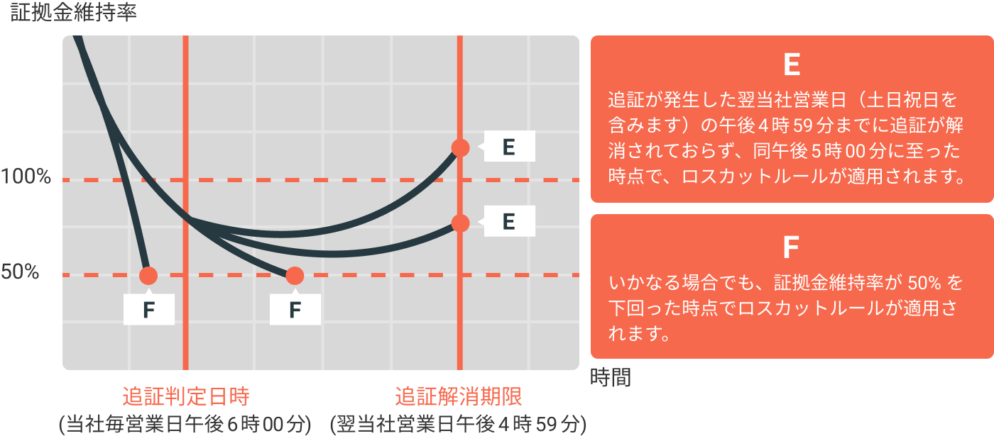 BitFlyer: bitFlyer Lightning | Milled