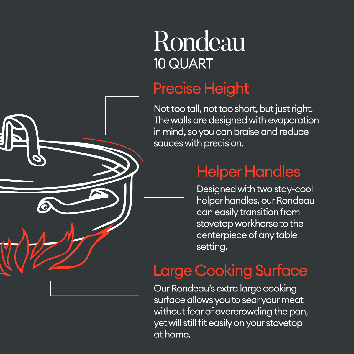 What Is a Rondeau and Should Your Kitchen Have One?